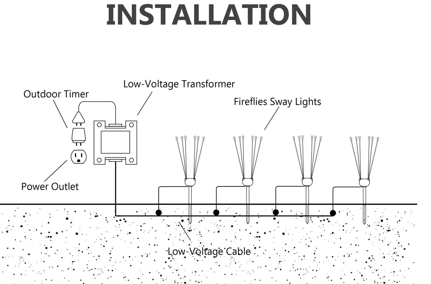 OHIJOY® Firefly Sway Lights M01(Basic)